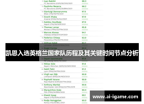 凯恩入选英格兰国家队历程及其关键时间节点分析 凯恩入选英格兰国家队历程及其关键时间节点分析