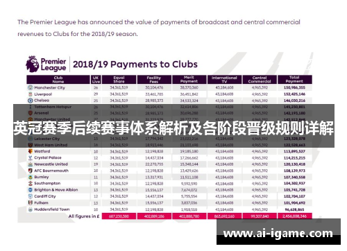英冠赛季后续赛事体系解析及各阶段晋级规则详解 英冠赛季后续赛事体系解析及各阶段晋级规则详解