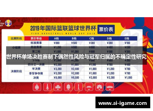 世界杯单场决胜赛制下偶然性风险与冠军归属的不确定性研究 世界杯单场决胜赛制下偶然性风险与冠军归属的不确定性研究