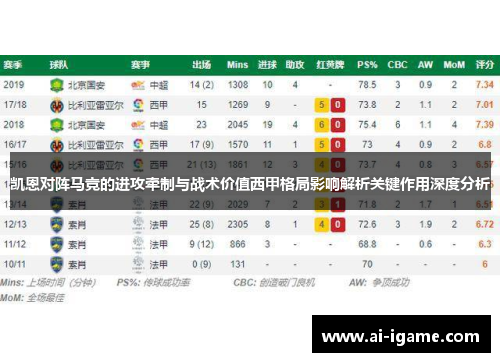 凯恩对阵马竞的进攻牵制与战术价值西甲格局影响解析关键作用深度分析 凯恩对阵马竞的进攻牵制与战术价值西甲格局影响解析关键作用深度分析