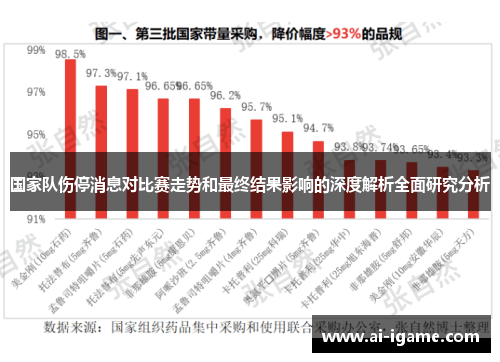 国家队伤停消息对比赛走势和最终结果影响的深度解析全面研究分析 国家队伤停消息对比赛走势和最终结果影响的深度解析全面研究分析