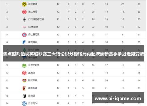 焦点时刻透视英超联赛三大结论积分榜格局再起波澜新赛季争冠走势变数 焦点时刻透视英超联赛三大结论积分榜格局再起波澜新赛季争冠走势变数
