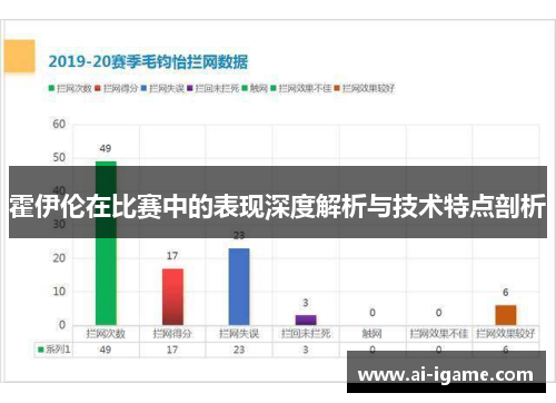 霍伊伦在比赛中的表现深度解析与技术特点剖析